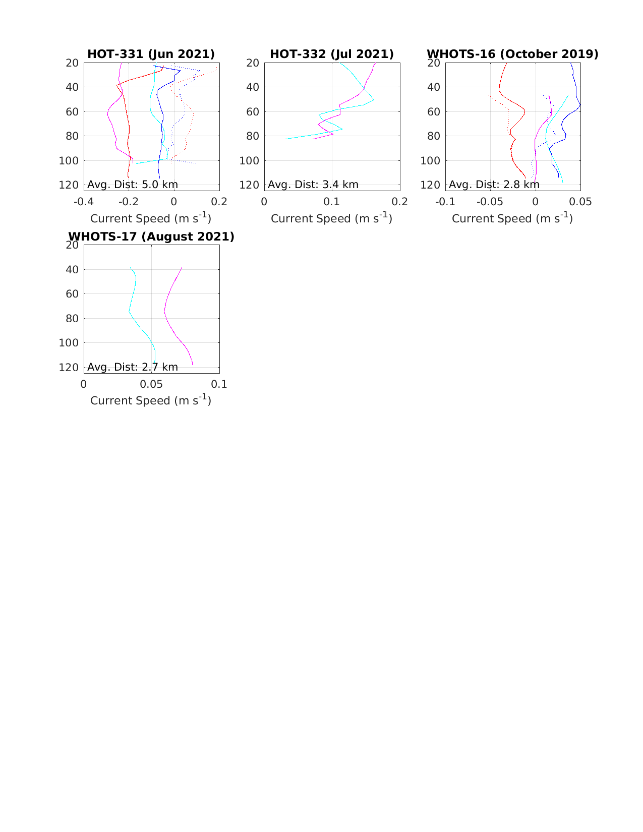 _images/wh16_moor_ship_ADCP_comp_3.png