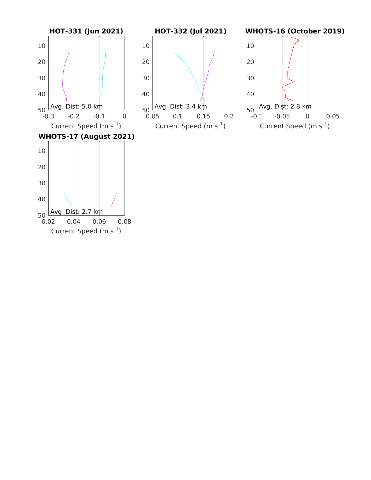 _images/wh16_moor_ship_ADCP_comp_4.png
