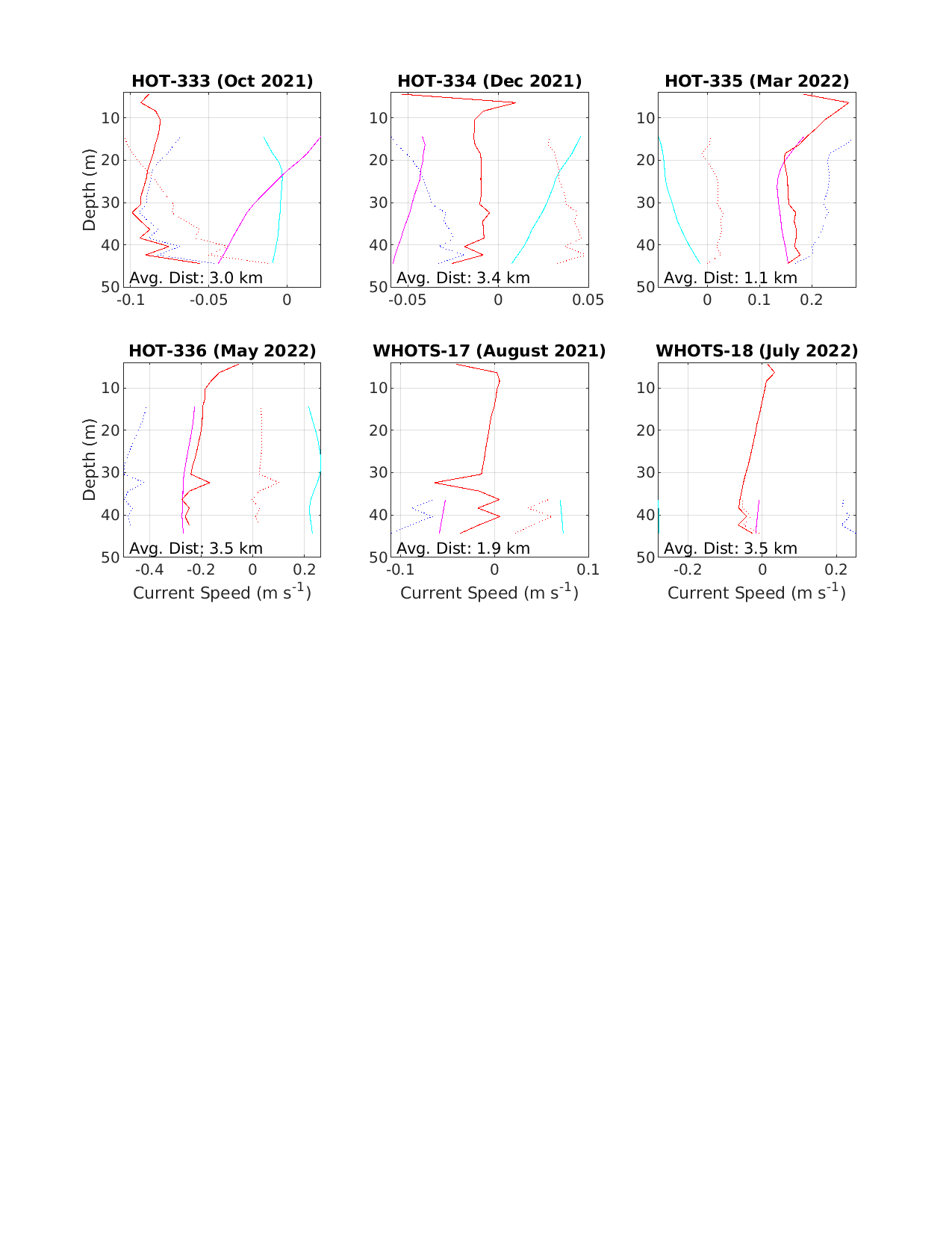 _images/wh17_moor_ship_ADCP_comp_600_2.png