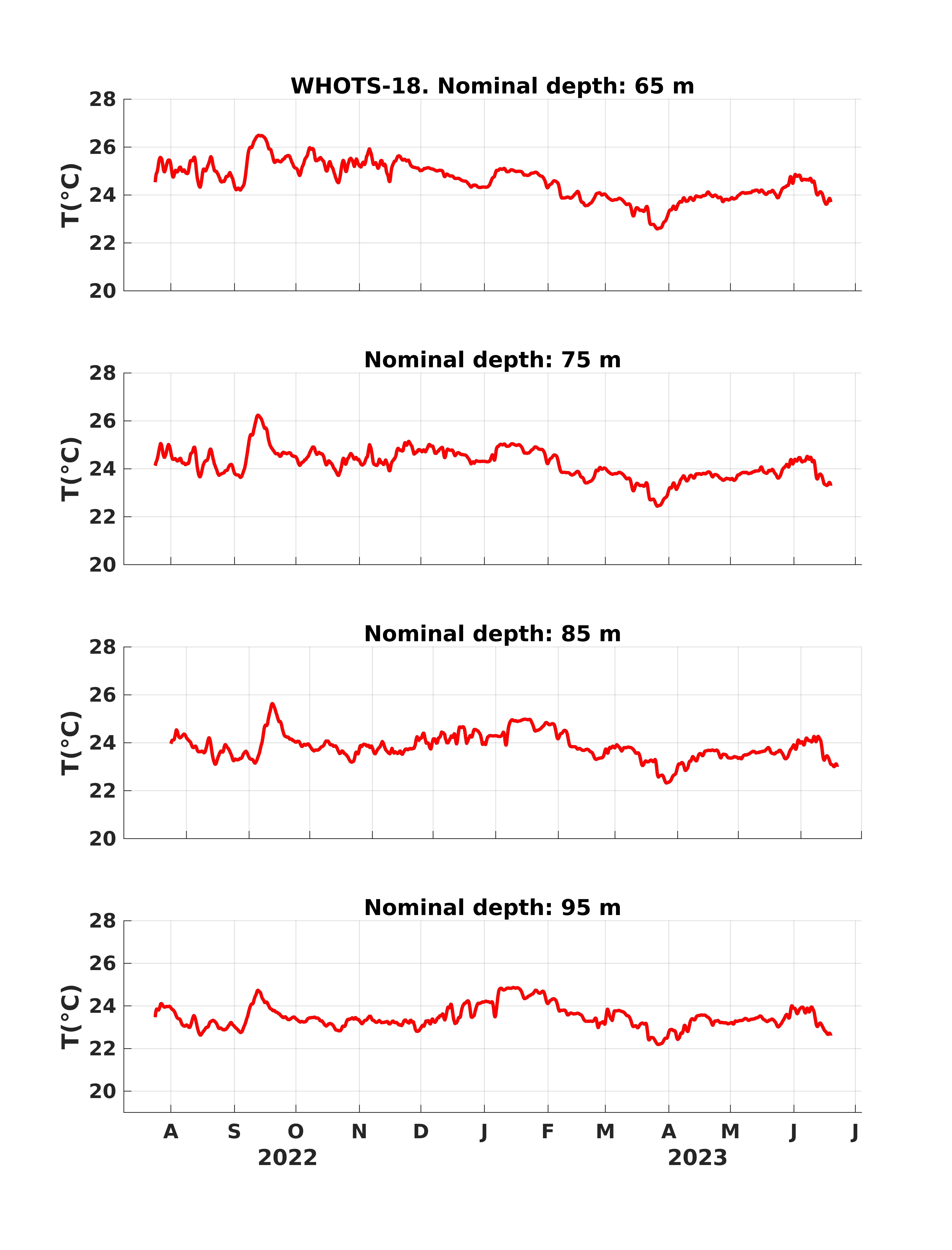 _images/wh18_Temp_9_12.png