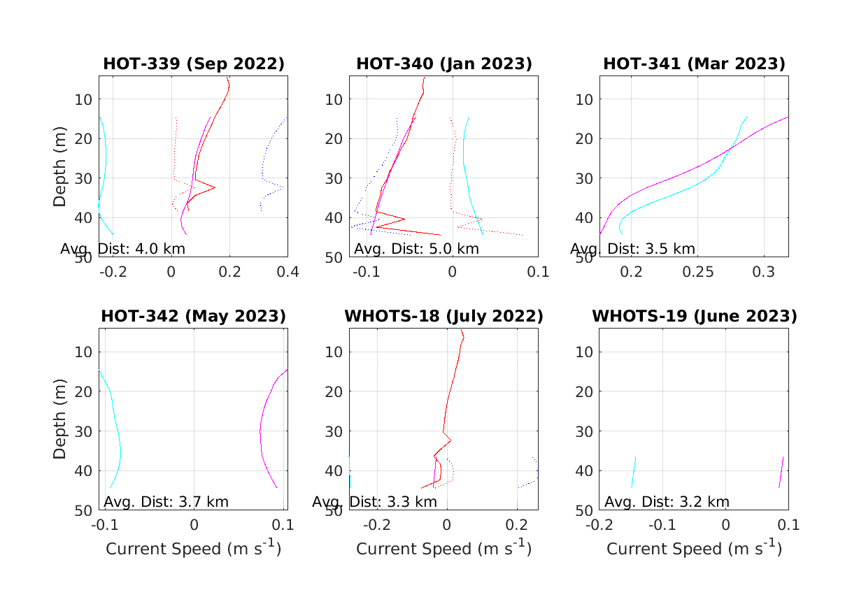 _images/wh18_moor_ship_ADCP_comp_600_2.png