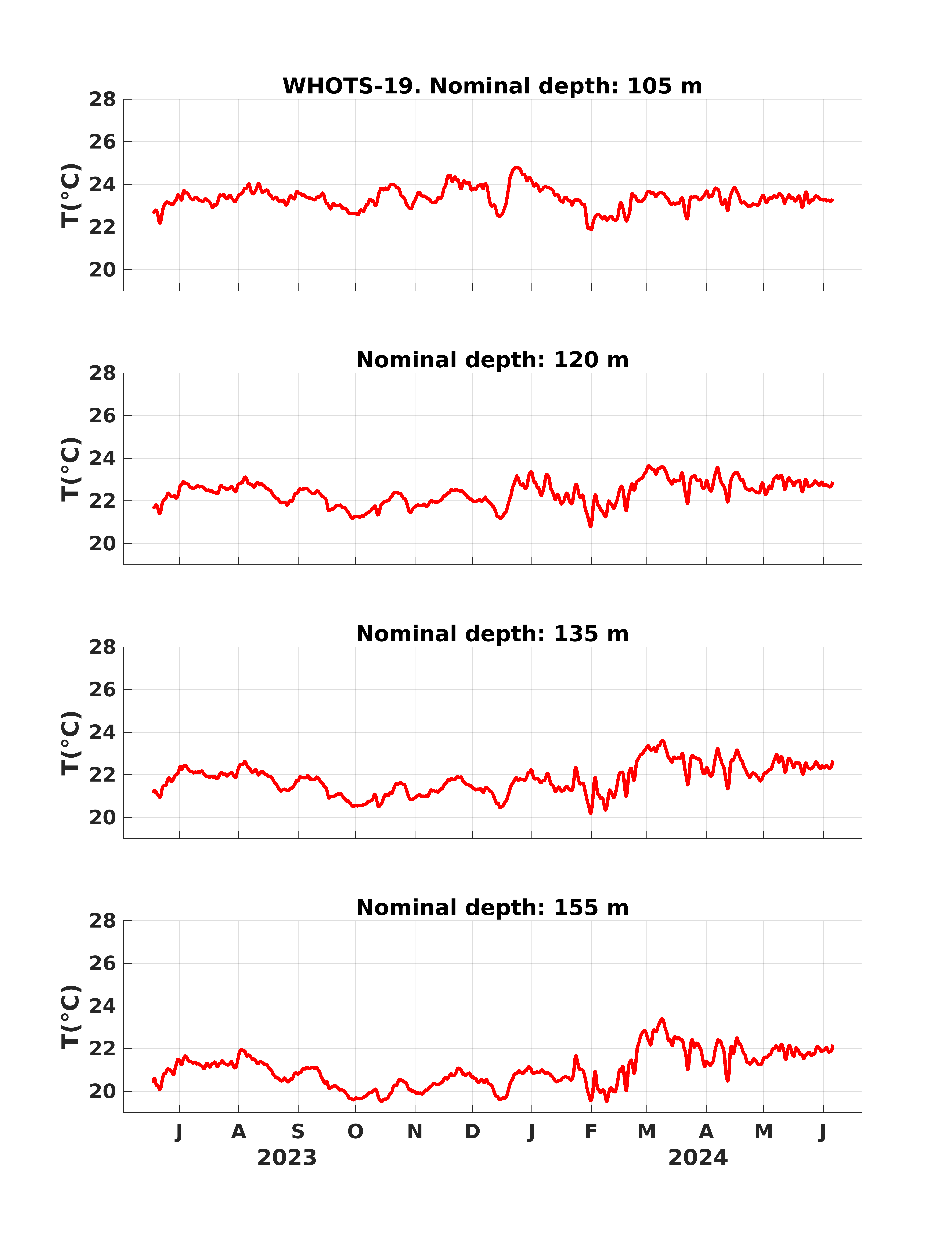 _images/wh19_Temp_13_16.png