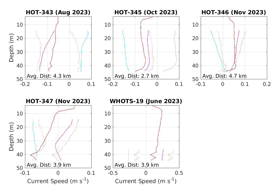 _images/wh19_moor_ship_ADCP_comp_600_2.png